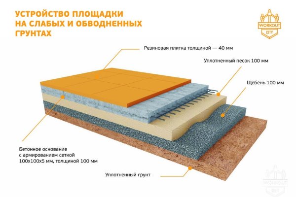 Кракен телеграм каналы